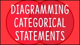 PHI151 Diagramming Categorical Statements [upl. by Primrosa]