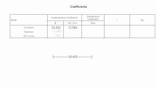 How to Read the Coefficient Table Used In SPSS Regression [upl. by Walford]