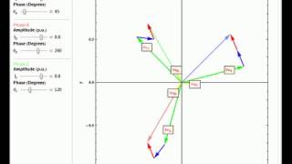 Fortescues Theorem for a ThreePhase Unbalanced System [upl. by Marmion]