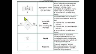 SP2 Nysa  Algorytmy  lekcja 1 [upl. by Zerla]