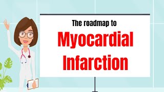 Roadmap to Myocardial Infarction Acute Coronary Syndrome explained  understanding Heart Attack [upl. by Rocker]