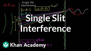 More on single slit interference  Light waves  Physics  Khan Academy [upl. by Mavra]