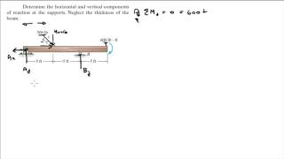 Determine the horizontal and vertical components of reaction at the supports [upl. by Lynd105]