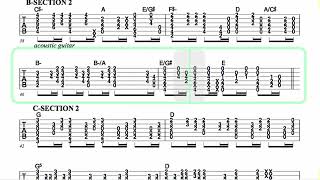 DREAM THEATER ● Anna Lee  Isolated Guitar 2  TAB [upl. by Stilu688]