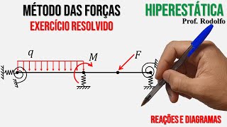 HIPERESTÁTICA 30  Método das Forças  Ex 08  Viga com Apoios Elásticos [upl. by Bowerman338]