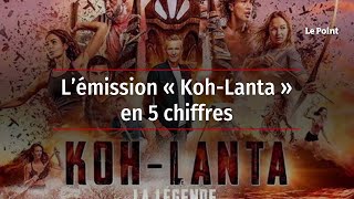 L’émission « KohLanta » en 5 chiffres [upl. by Issim]