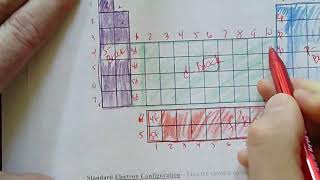 Unit 2 Day 6 Notes  Electron Configuration and shorthand with periodic table [upl. by Ailicec652]