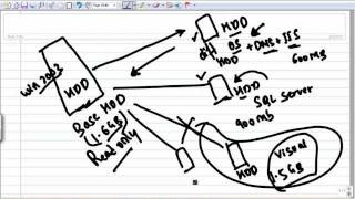 Creating Virtual Machines Using Differencing Hard Disks Part 2  Habib [upl. by Etnom14]