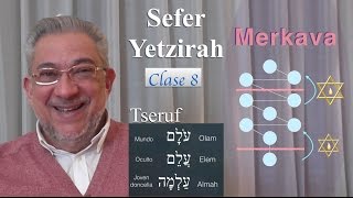 Kabbalah Sefer Yetzirah  clase 8 [upl. by Edith]