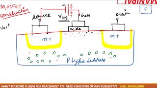 everything about mosfet theoryproblem in one [upl. by Finella418]