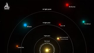 The Planets of our Solar System [upl. by Aninep]