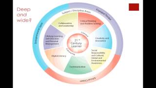 Teachers New Pedagogical Knowledge proposed Model TOKUHAMA [upl. by Adnof746]