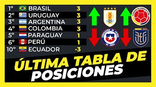 Nueva Tabla de Posiciones Fecha 1 Eliminatorias Sudamericanas Mundial 2026⚽🏆 [upl. by Graubert919]