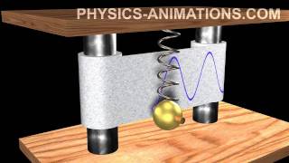 Harmonic oscillation HD [upl. by Kusin]