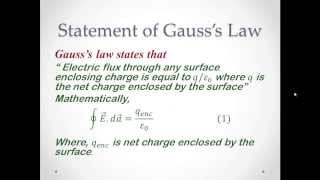 Gausss Law [upl. by Hylton15]