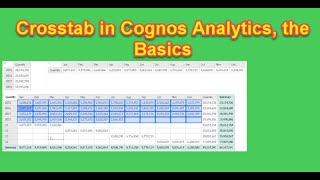 490 Crosstab in Cognos Analytics the Basics [upl. by Leoine]