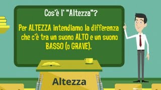 PARAMETRI DEL SUONO LALTEZZA [upl. by Eirrot]