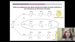 EFECTO ORIENTACION DE LA SUSTITUCION DIRECTORES ORTO Y PARA DIRECTORES META DE RX SEA [upl. by Tsui]