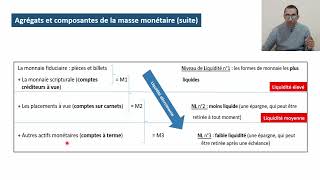 Partie 2 Chapitre 5 La politique monétaire Agrégats de la monnaie amp liquidité décroissante [upl. by Michon]