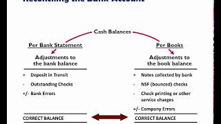 Example Bank Reconciliation [upl. by Squier]