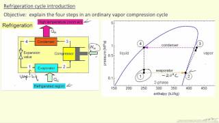 Refrigeration Cycle Introduction [upl. by Ain343]