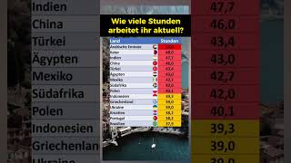 Hier wird am meisten gearbeitet [upl. by Stokes]