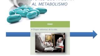 Tema 4 FARMACOCINÉTICA Metabolismo [upl. by Harrington]