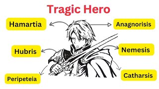 Aristotles Concept of Tragic Hero  Tragic Hero traits  Explained in Urdu amp Hindi [upl. by Deenya832]