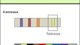 Code Couleur des Résistances [upl. by Roach]