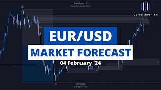 EURUSD Market Forecast February 2024 Outlook  Smart Money Concepts [upl. by Kele808]