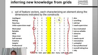 03 5 knowledge acquisition repertory grid [upl. by Gelasius]