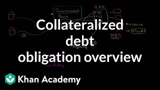 Collateralized debt obligation overview  Finance amp Capital Markets  Khan Academy [upl. by Gherardi]