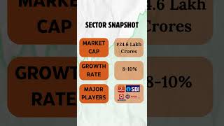 Sector Spotlight 1  Banking sectors Fundamental Study sharemarket trading bazarlive banknifty [upl. by Avat798]