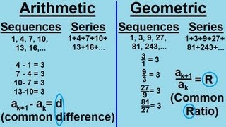 Algebra  Sequences And Series 1 of 6 An Introduction [upl. by Letnahc]