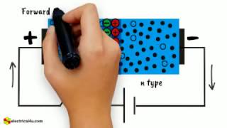 Working Principle of Diode [upl. by Eleanor]