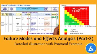 FMEA with Example Detailed illustration with a practical example [upl. by Regina]