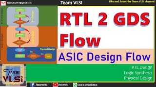 RTL to GDSII flow  Basic terminology used in the ASIC flow  Various EDA tools [upl. by Ylrehs384]