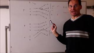 Elementarteilchenphysik 21 Teilchenreaktionen im Standardmodell der starken Wechselwirkung [upl. by Nugesulo]