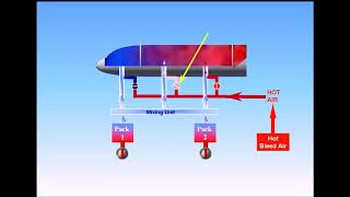 A320 CBT 14 Air Conditioning System Description [upl. by Aggappe899]