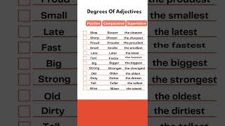 3 Degrees of Adjectives  learnenglish englishvocabulary adjective english shorts [upl. by Charlton326]