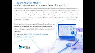 Failure Analysis Market [upl. by Ennasil]