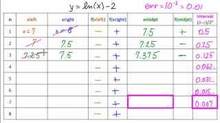 Bisection Method  Ex2 calculator [upl. by Goulette219]