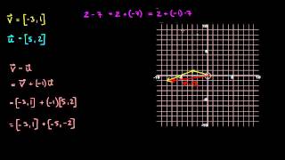 56  Regning med vektorkoordinater 3  Subtraksjon R1 [upl. by Aiz]