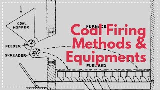 Coal firing methods and stokers  Power plant engineering  Explanation in Tamil [upl. by Kelly]