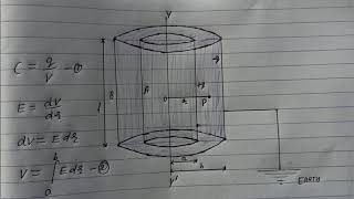 Cylindrical capacitor  Electrical capacitance of a Cylindrical capacitor [upl. by Armelda]