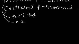 Quick Introduction to Colloids Emulsions Micelles and lots of Definitions [upl. by Thesda154]