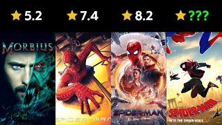 Every SpiderMan Movie Ranked IMDbs Ratings [upl. by Blockus]