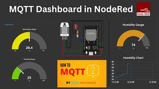 MQTT in Node RED Building a Dashboard and Logging Data [upl. by Samtsirhc78]