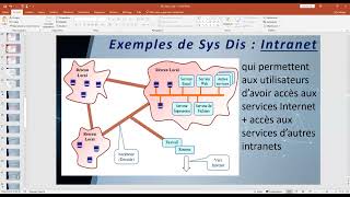 Chapitre 01 Introduction aux Systèmes Distribués [upl. by Llerrom258]