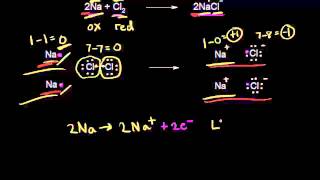 Oxidizing and reducing agents  Redox reactions and electrochemistry  Chemistry  Khan Academy [upl. by Jorry311]